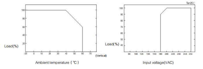 SE-1000 1000W交流转直流开关电源  title=