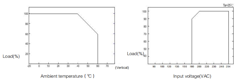 SE-1200 交流转直流大功率开关电源  title=