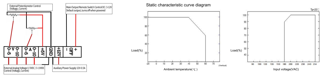SE-3000 3000瓦 交流转直流电源  title=