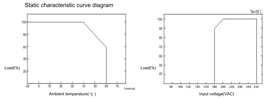 SED-10000 1000W交流转直流数显开关电源  title=