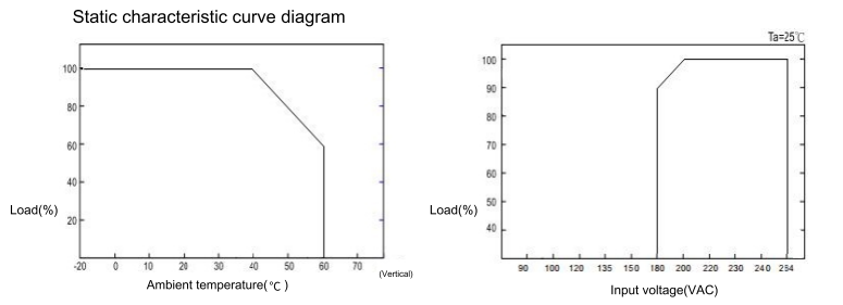 SED-8000 大功率交流转直流数显电源  title=