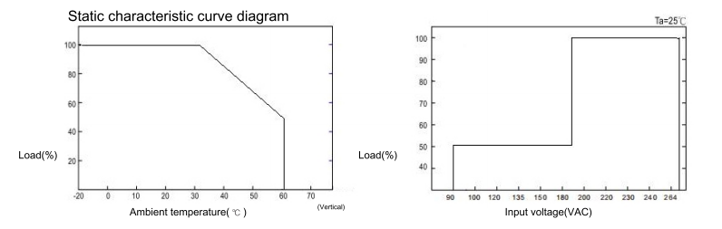 SP-12000 12000W交流转直流数显开关电源  title=
