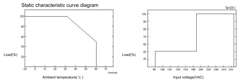 SP-15000 15000W交流转直流数显开关电源  title=