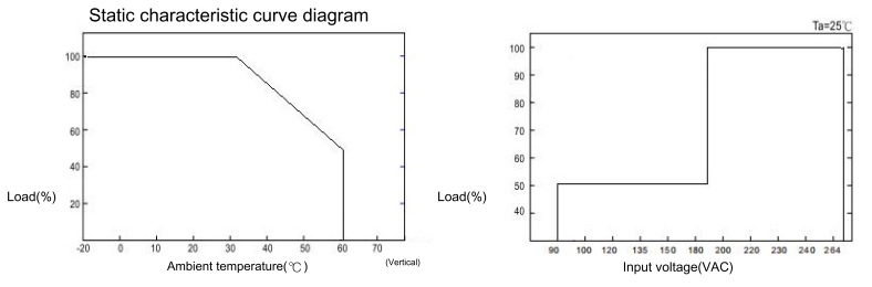 SP-6000 6000W交流转直流数显开关电源  title=