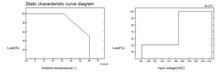 SP-9000 9000W交流转直流数显开关电源  title=