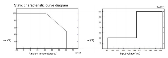 SP-3000W 单组输出电源  title=