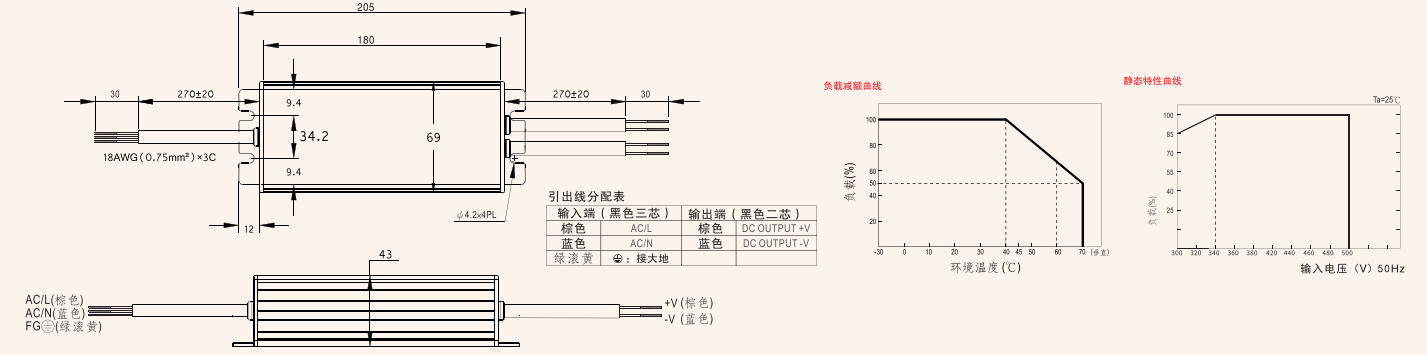 HVG 400W 300~500VAC AC to DC Waterproof Power Supply  title=