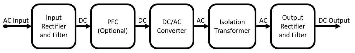 如何更好地了解AC/DC电源  title=